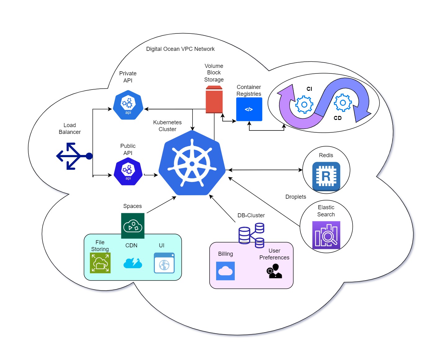 Younet architecture diagram