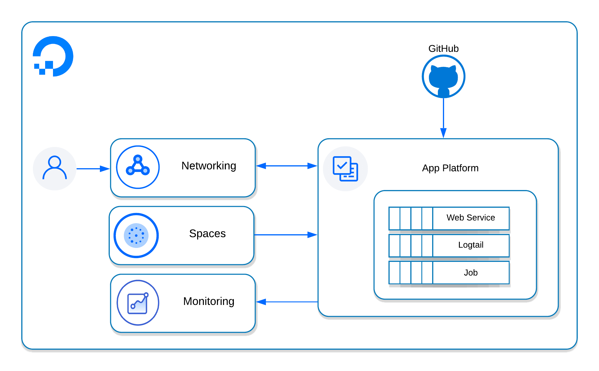 adeva architecture diagram